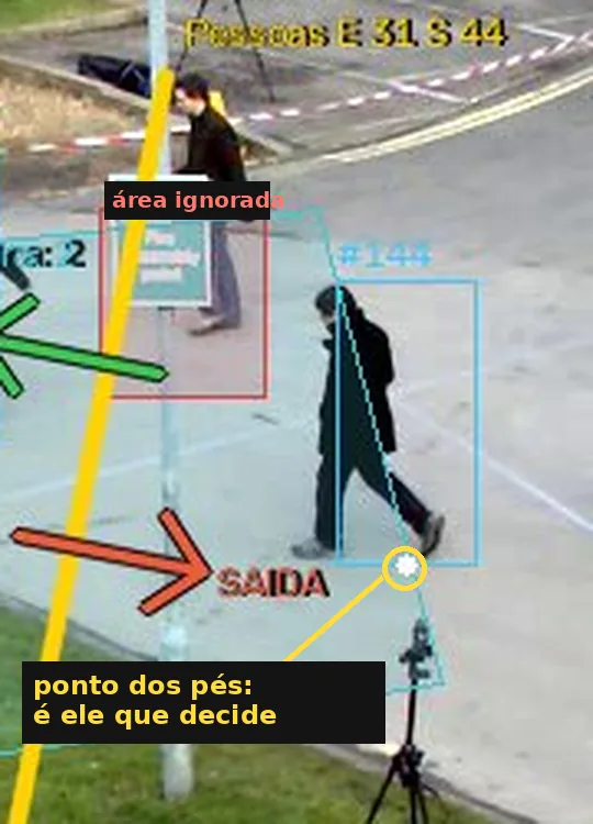 O que decide é o ponto branco embaixo da caixa. A área vermelha precisa cobrir onde esse ponto fica