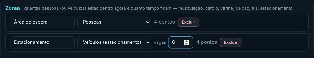 Duas zonas: “Área de espera” (Pessoas) e “Estacionamento” (Veículos, com vagas)