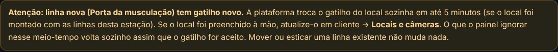 O aviso depois de salvar uma linha nova (gatilho novo). O que o painel ignorar no meio-tempo é reenviado sozinho quando o gatilho for aceito